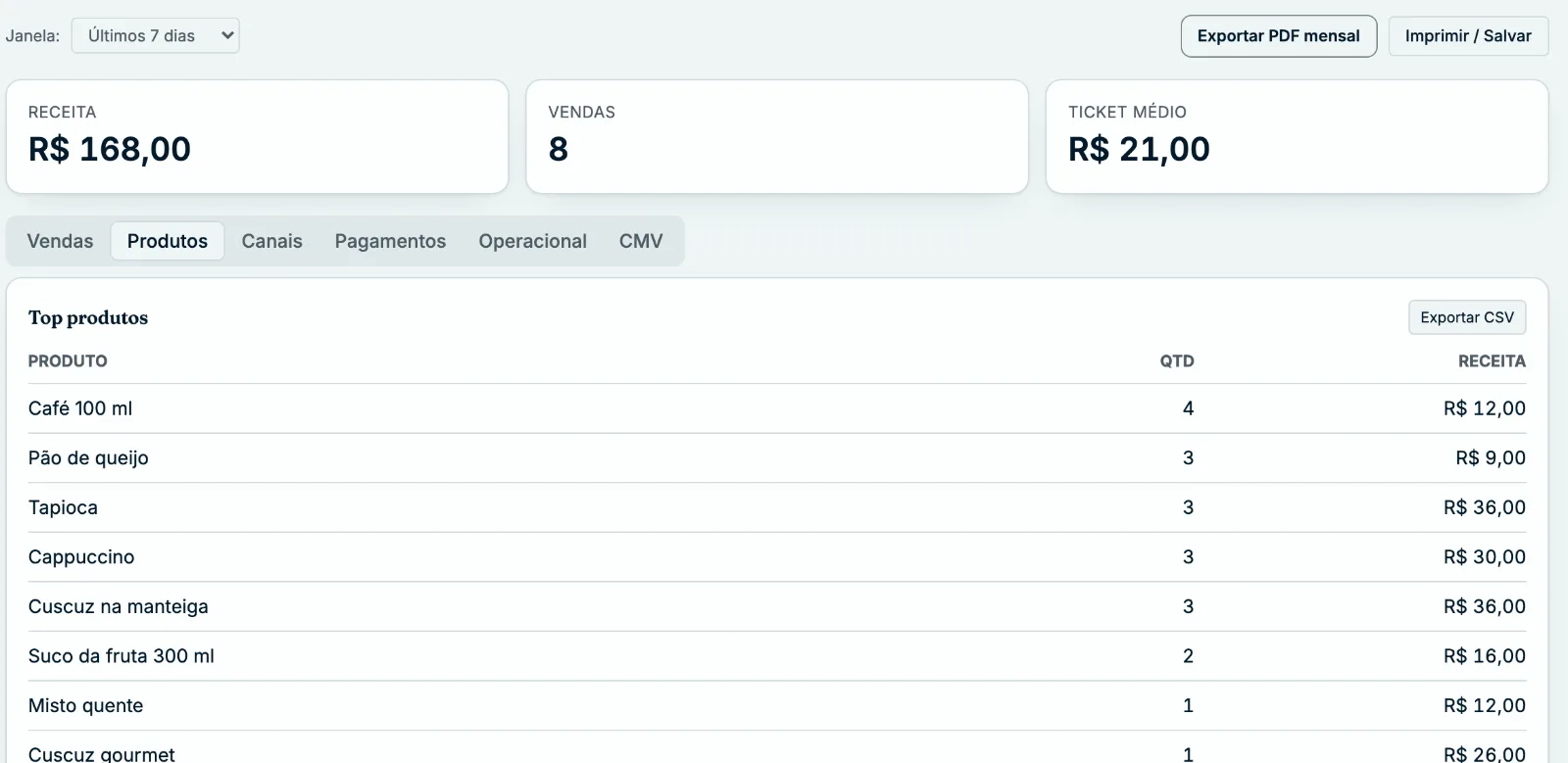 Tela de relatórios com receita, número de vendas e ticket médio no topo, e abaixo a tabela dos produtos mais vendidos com quantidade e receita de cada um.